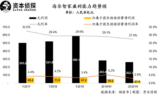 中金公司：海尔金盈拟减持不超2.1964%公司股份