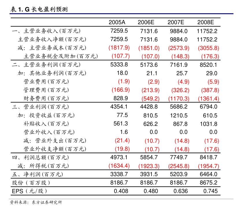 *ST富润录得13天9板