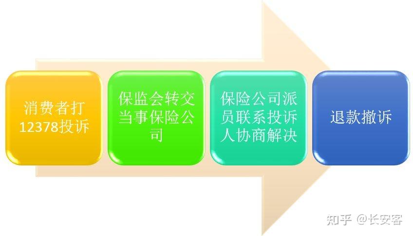 金融监管总局：财产保险公司开展互联网财产保险业务，应建立保险合同批改、退保、理赔和投诉处理等全流程服务体系