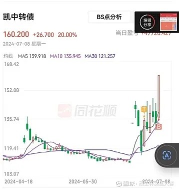 耐心资本+资金背书！它一出手，就是底部窗口！