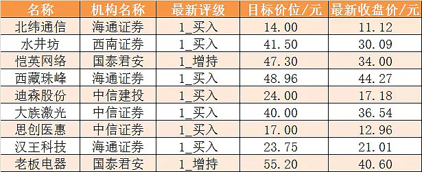 食品饮料板块净流入逾33亿元居首 龙虎榜机构抢筹多股