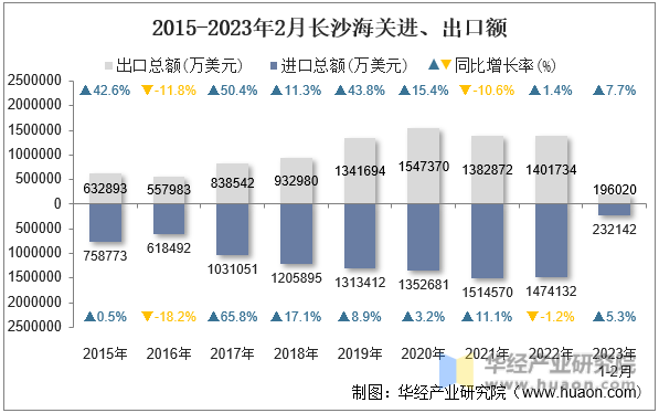 乘联分会：7月海关统计汽车出口55.3万辆，同比增长26%