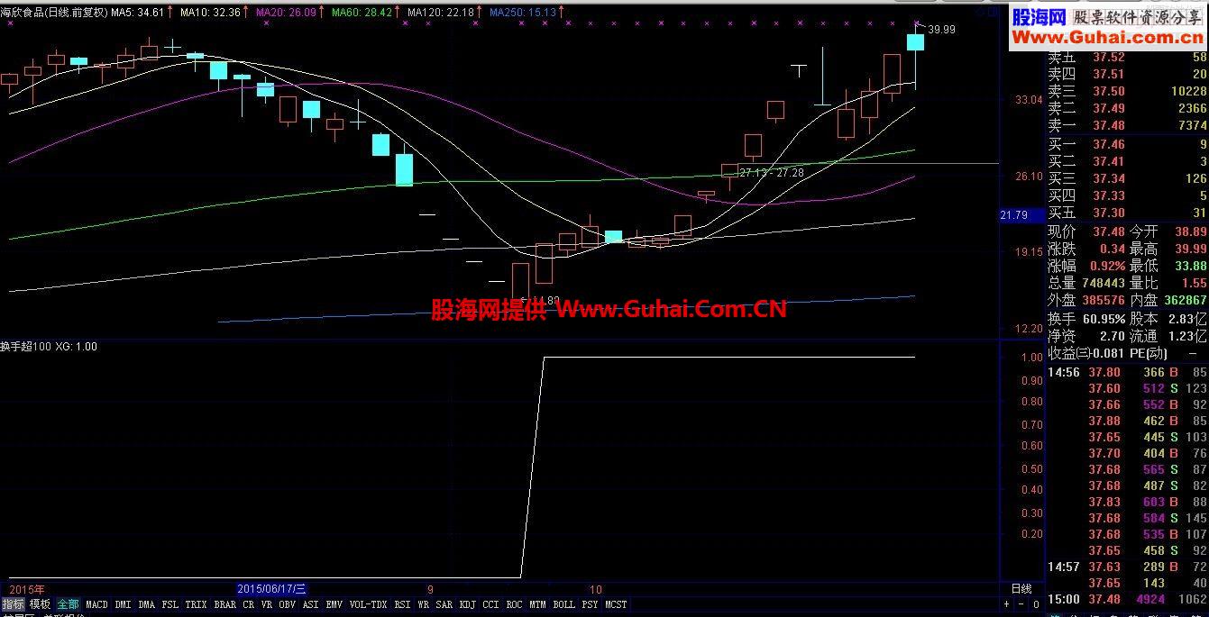 46只股成交活跃，筹码大换手（附股）