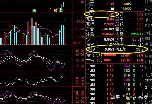 低价股一览 190股股价不足2元