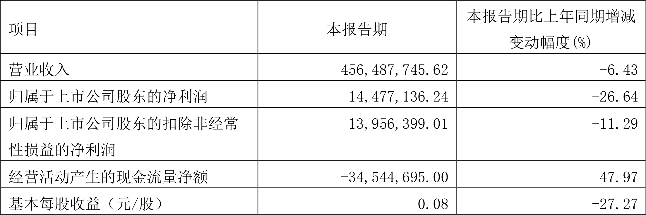 【华证ESG】福莱新材（605488）获得BBB评级，行业排名第43