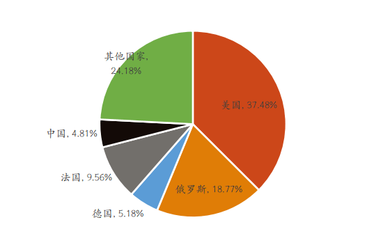 国防军工行业8月9日资金流向日报