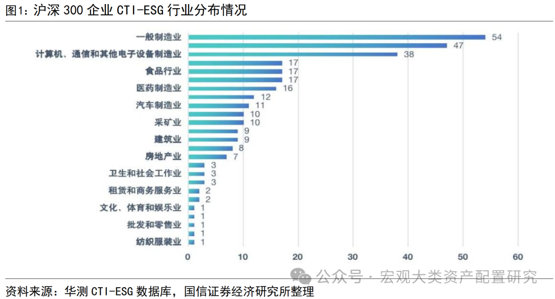 【华证ESG】豪能股份（603809）获得BB评级，行业排名第116