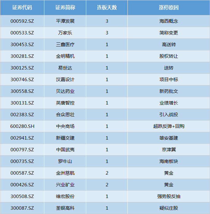 三鑫医疗2024半年度分配预案：拟10派1元