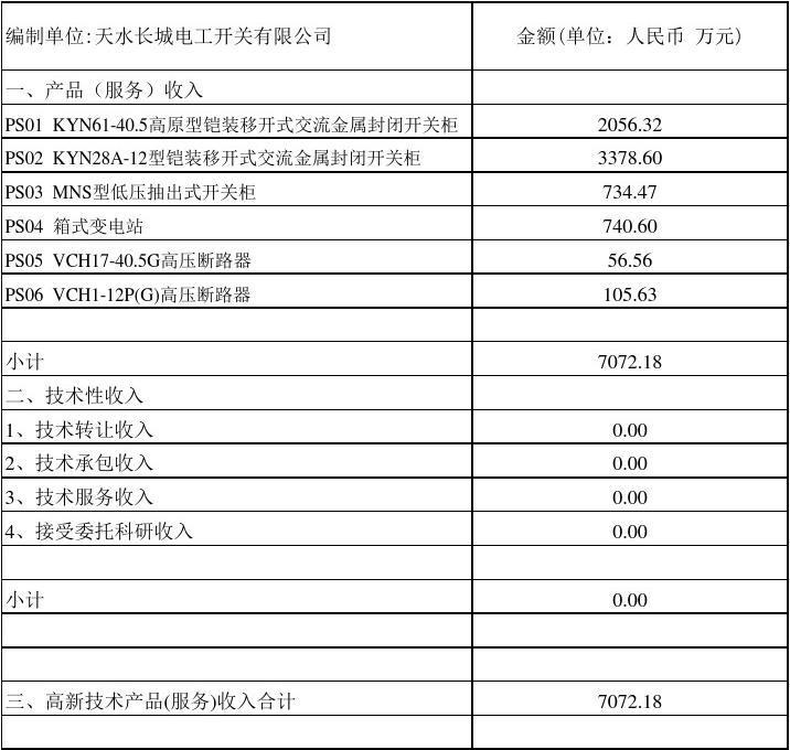 长城电工龙虎榜：营业部净卖出628.53万元