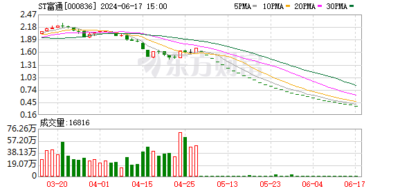 又有3家A股公司，被证监会立案！