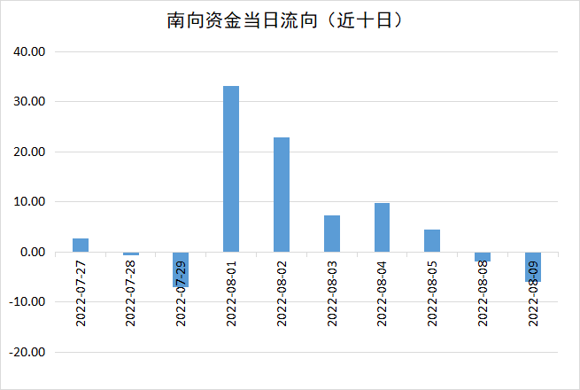 8月9日计算机、汽车、银行等行业融资净卖出额居前