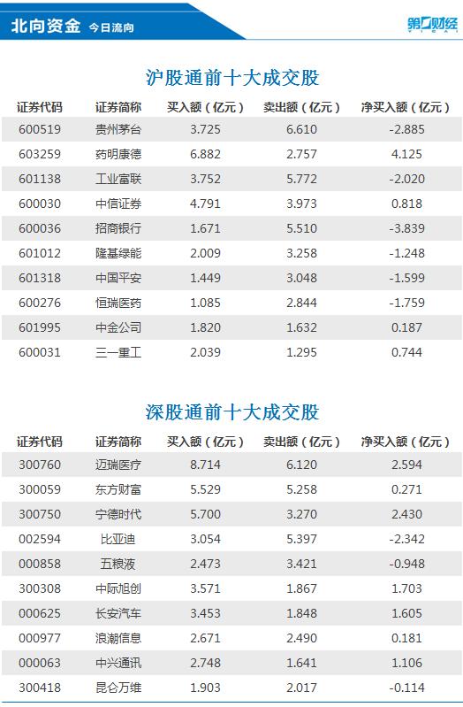 8月9日计算机、汽车、银行等行业融资净卖出额居前