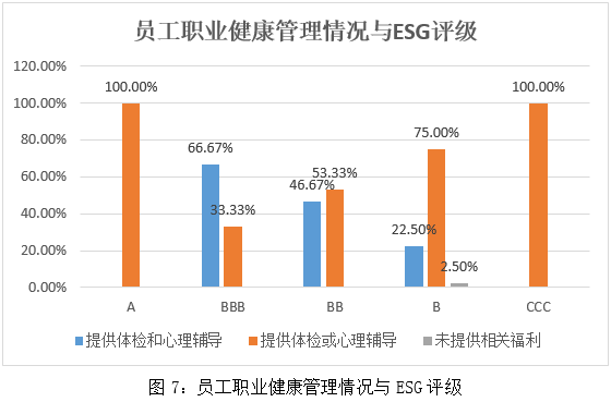 【华证ESG】福赛科技（301529）获得CCC评级，行业排名第17