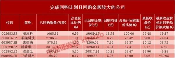 逾300亿元！布局股权投资，险资动作频频