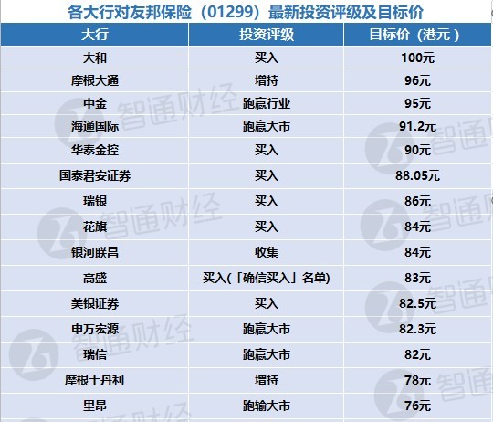 135家险企上半年业绩比拼： 人身险综合投资收益率力压财产险