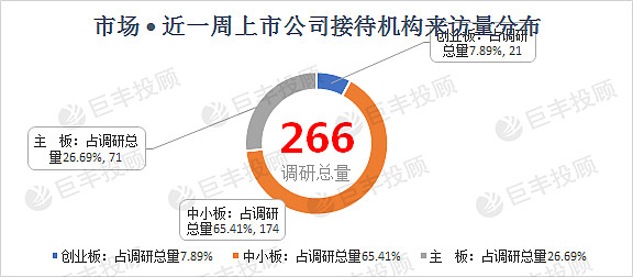 8月机构密集调研医药生物、电子行业