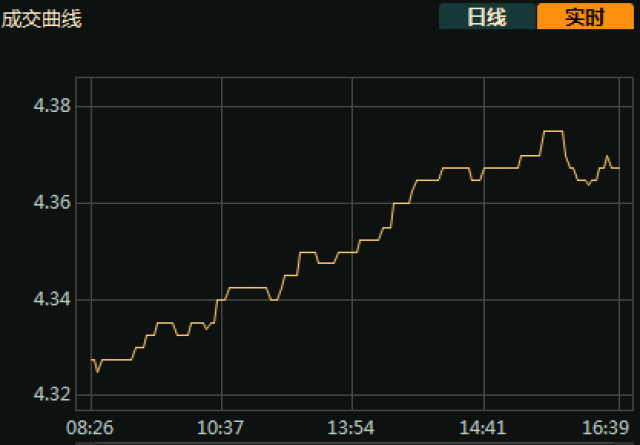 债市、外围权益剧烈波动 叠加当前缩量窄幅震荡