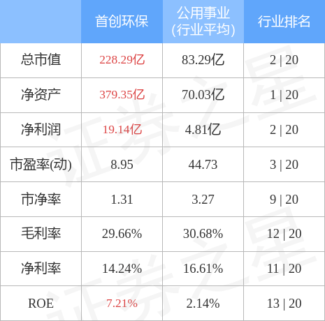 赣粤高速：7月份车辆通行服务收入为3.14亿元