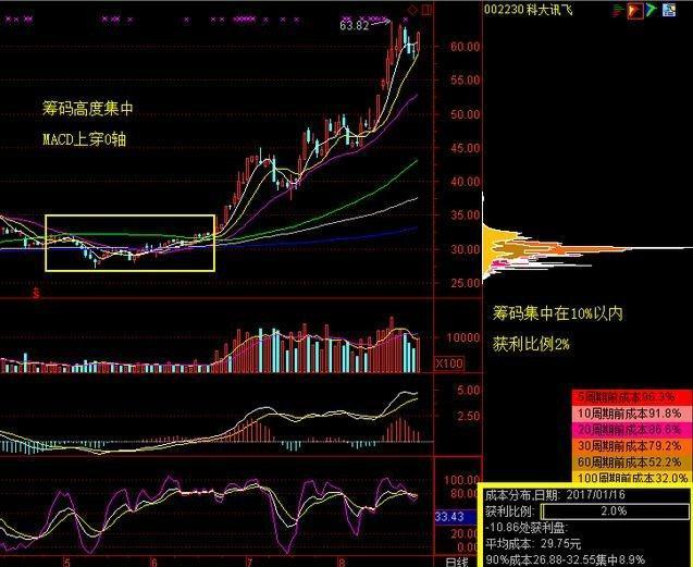 博雅生物最新股东户数环比下降6.57% 筹码趋向集中