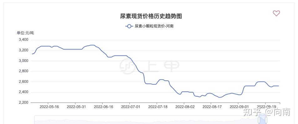 8月12日尿素期货持仓龙虎榜分析：空方离场情绪强于多方