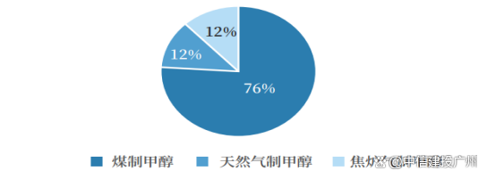 8月12日尿素期货持仓龙虎榜分析：空方离场情绪强于多方