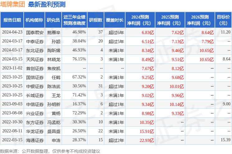 中金公司：关注钢铁行业两条投资主线