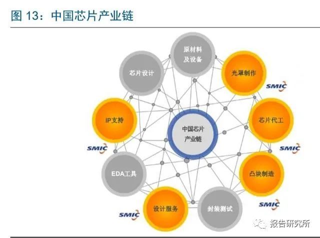 今日投资参考：半导体产业链复苏提速 光伏开工率开启上行通道