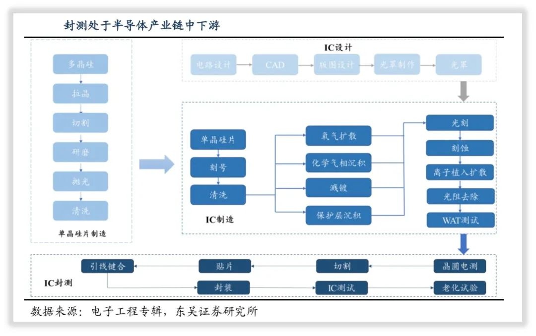 今日投资参考：半导体产业链复苏提速 光伏开工率开启上行通道