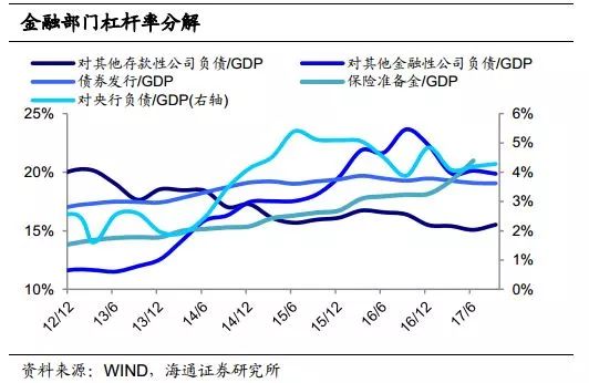 债市再下台阶 长债利率回归合理区间