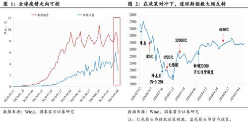 收益率演绎“V型反转” 债市“急刹车”？公募火线研判