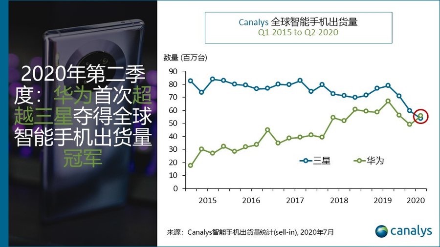 九号公司上半年净利增168%