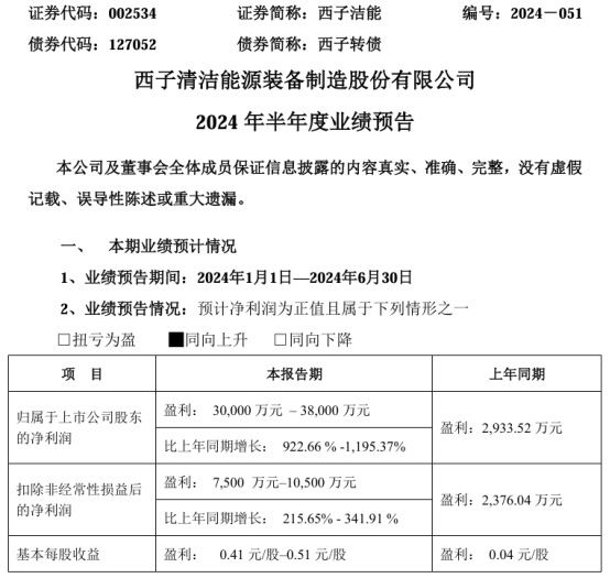 九号公司上半年净利增168%