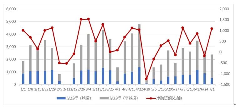 12日信用债市场收益率整体上行