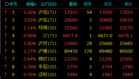 （2024年8月13日）今日沪铅期货和伦铅最新价格查询