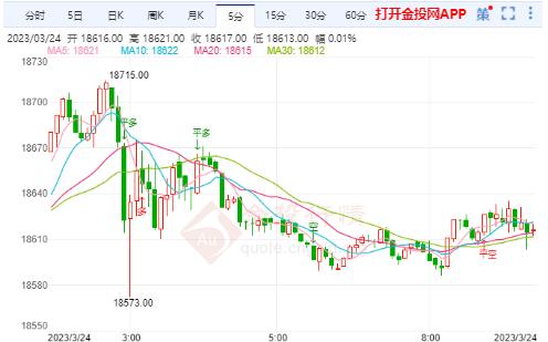 （2024年8月13日）黄金期货和comex黄金今日价格行情查询