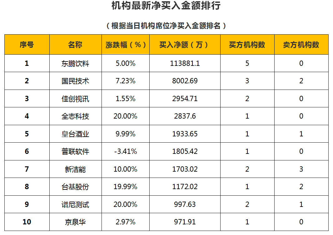 辉隆股份8月12日龙虎榜数据