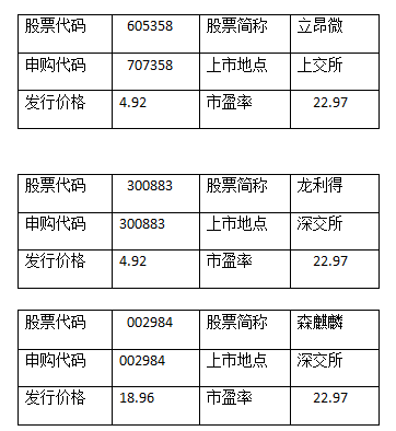 辉隆股份8月12日龙虎榜数据