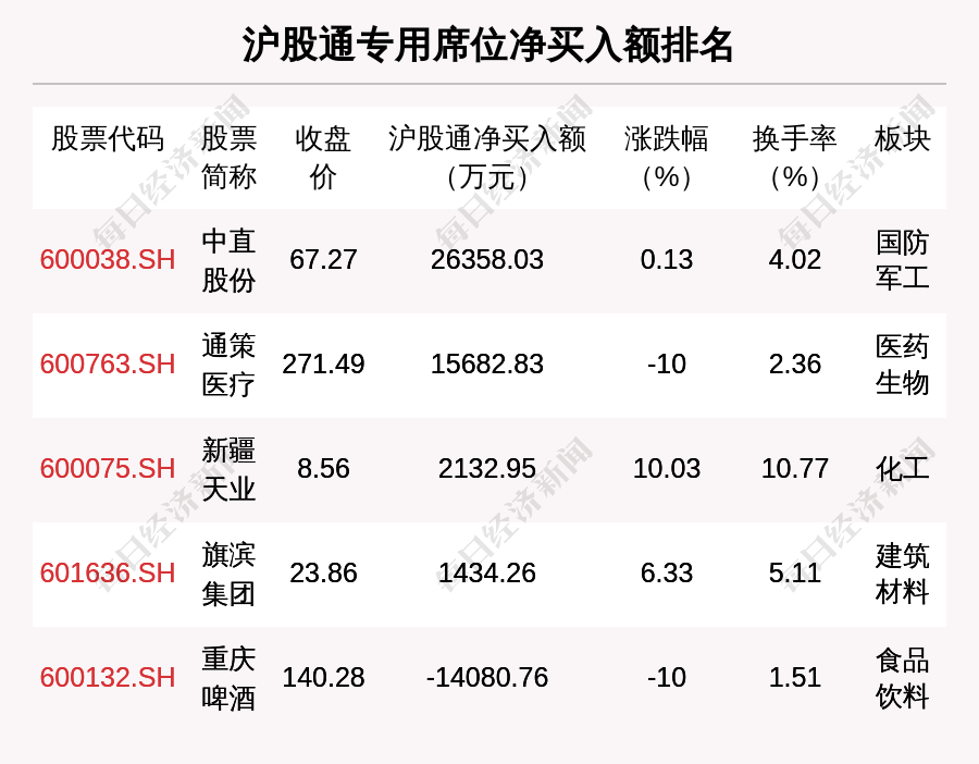 辉隆股份8月12日龙虎榜数据