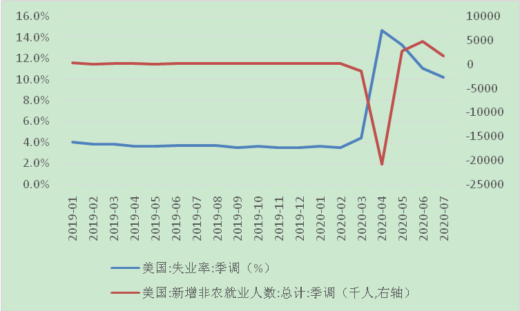 欧盟统计局数据显示波兰2024年6月失业率为3%