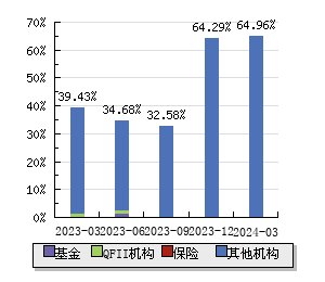 A股平均股价9.36元 193股股价不足2元