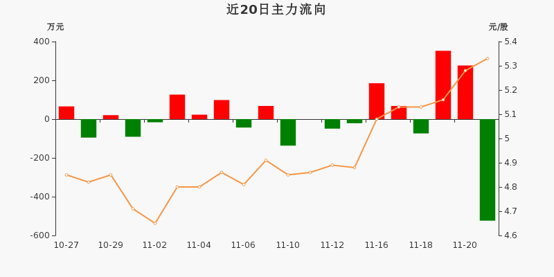 A股平均股价9.36元 193股股价不足2元