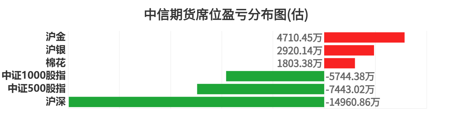 8月13日尿素期货持仓龙虎榜分析：多空双方均呈离场态势