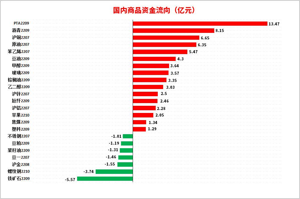 8月13日玻璃期货持仓龙虎榜分析：多方呈退场态势