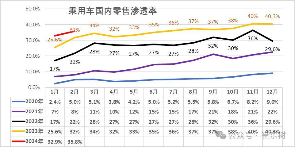 泰国2024年汽车产量目标降至170万辆