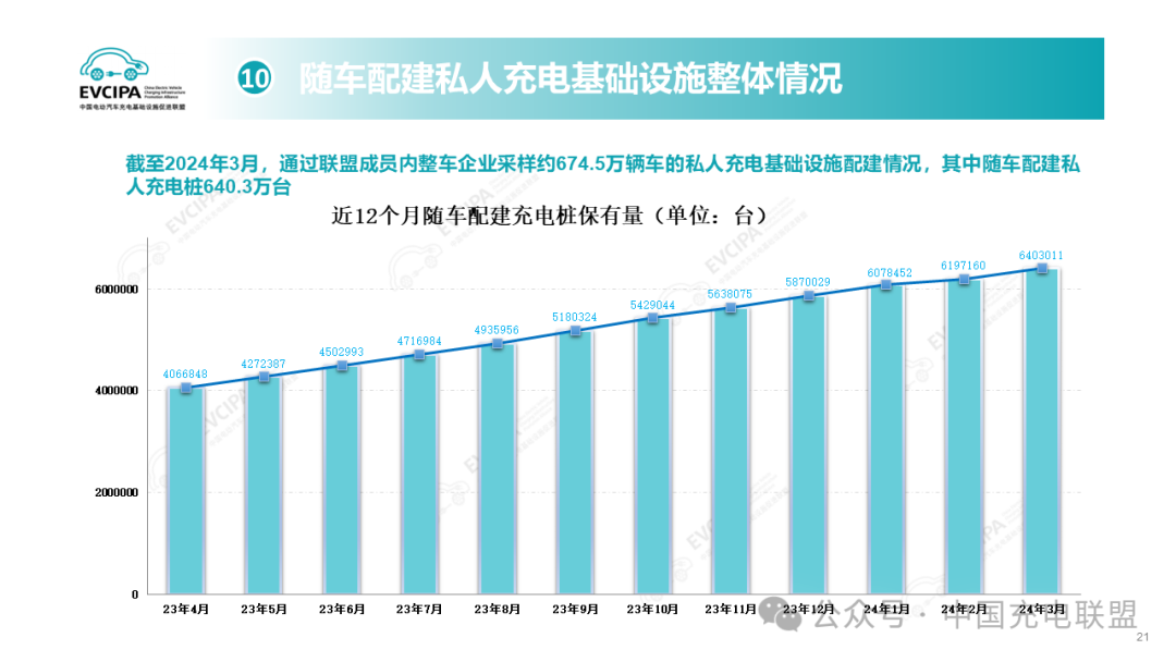 泰国2024年汽车产量目标降至170万辆