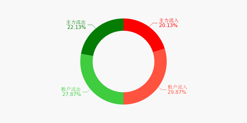 北交所两融余额10.37亿元 较上一日增加346.66万元