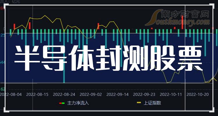 河南完成发行125.5亿元专项债 10年期利率2.23％