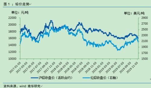 （2024年8月14日）今日沪铅期货和伦铅最新价格查询