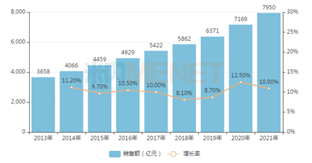 工业富联上半年营收净利均实现双位数增长 AI服务器营收同比增超230%