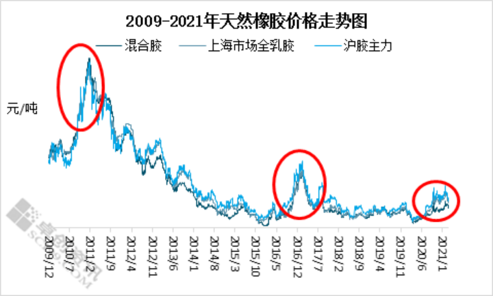 （2024年8月14日）今日天然橡胶期货最新价格行情查询